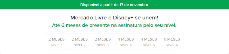 Níveis de conta do Mercado Pago com as respectivas recompensas de meses grátis no Disney Plus Níveis de conta do Mercado Pago com as respectivas recompensas de meses grátis no Disney Plus